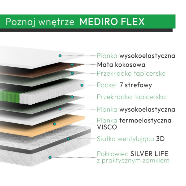 Materac medyczny kieszeniowy MEDIRO FLEX ACTIVz pianką visco