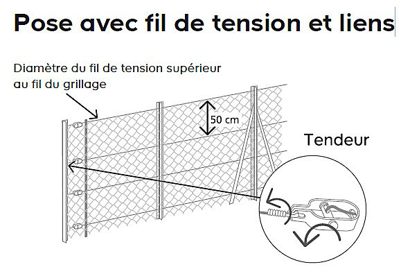Fil de tension Blooma en acier coloris vert Ø.2,70 mm x L.100 m