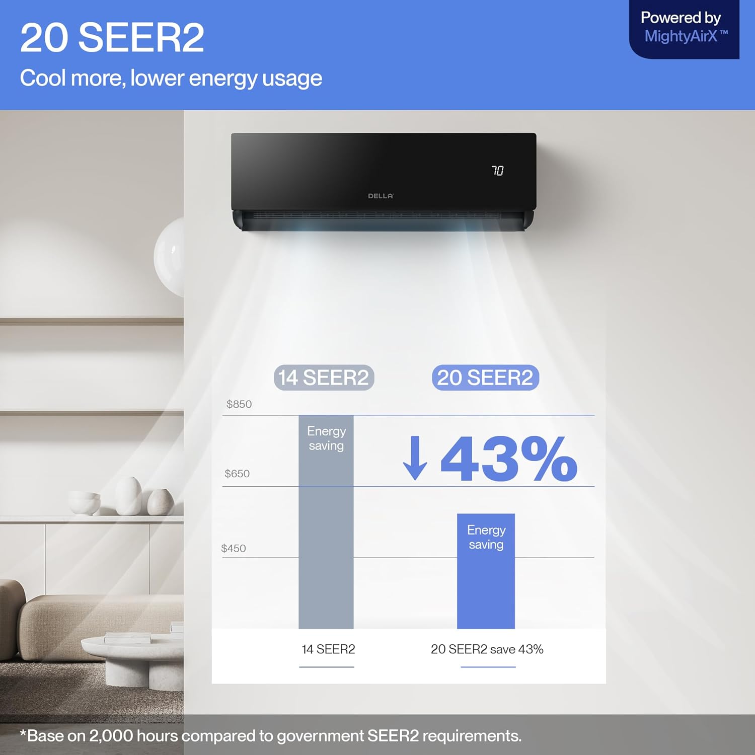 DELLA Umbra Series 12000 BTU Mini Split Work with Alexa 20 SEER2 Cools Up to 550 Sq.Ft Energy Saving Split AC & Pre-Charged 1 Ton Heat Pump Ductless Inverter System