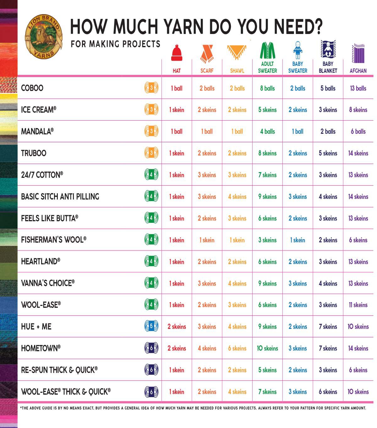 Lion Brand Yarn Vanna's Choice Worsted Acrylic Yarn 3 Bundle