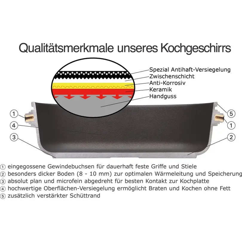 Schmortopf AMT Gastroguss