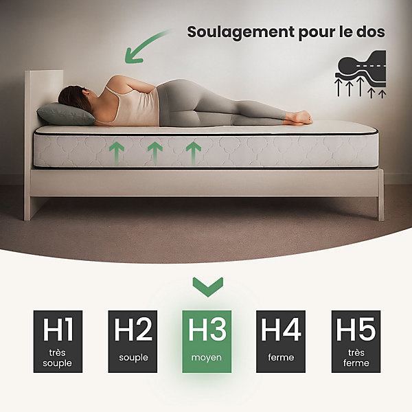 Matelas à ressorts ensachés 7 zones avec protège-matelas H3 140x200 cm