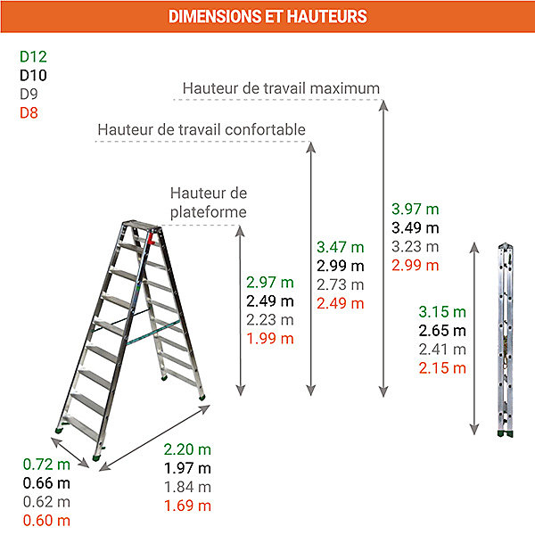 Escabeau double accès 2x9 marches - Hauteur max. de travail 3,49m - D8