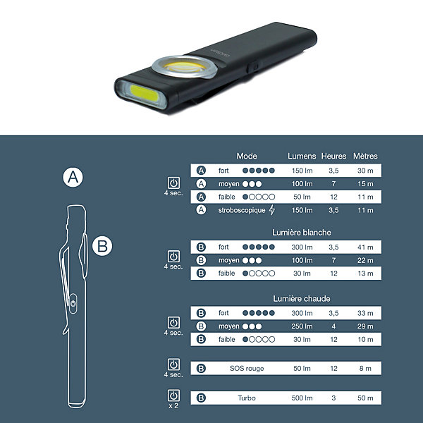 Mini-lampe de poche rechargeable à LED 500 lumens 12 modes d'éclairage - Avidsen - 103648
