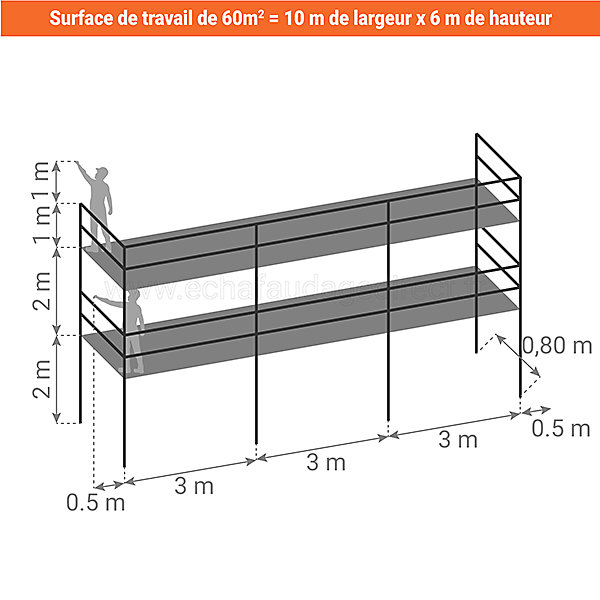 Echafaudage fixe de façade 60m² : Structure   Planchers   Plinthes   Garde-corps - DUO60GC-SPP