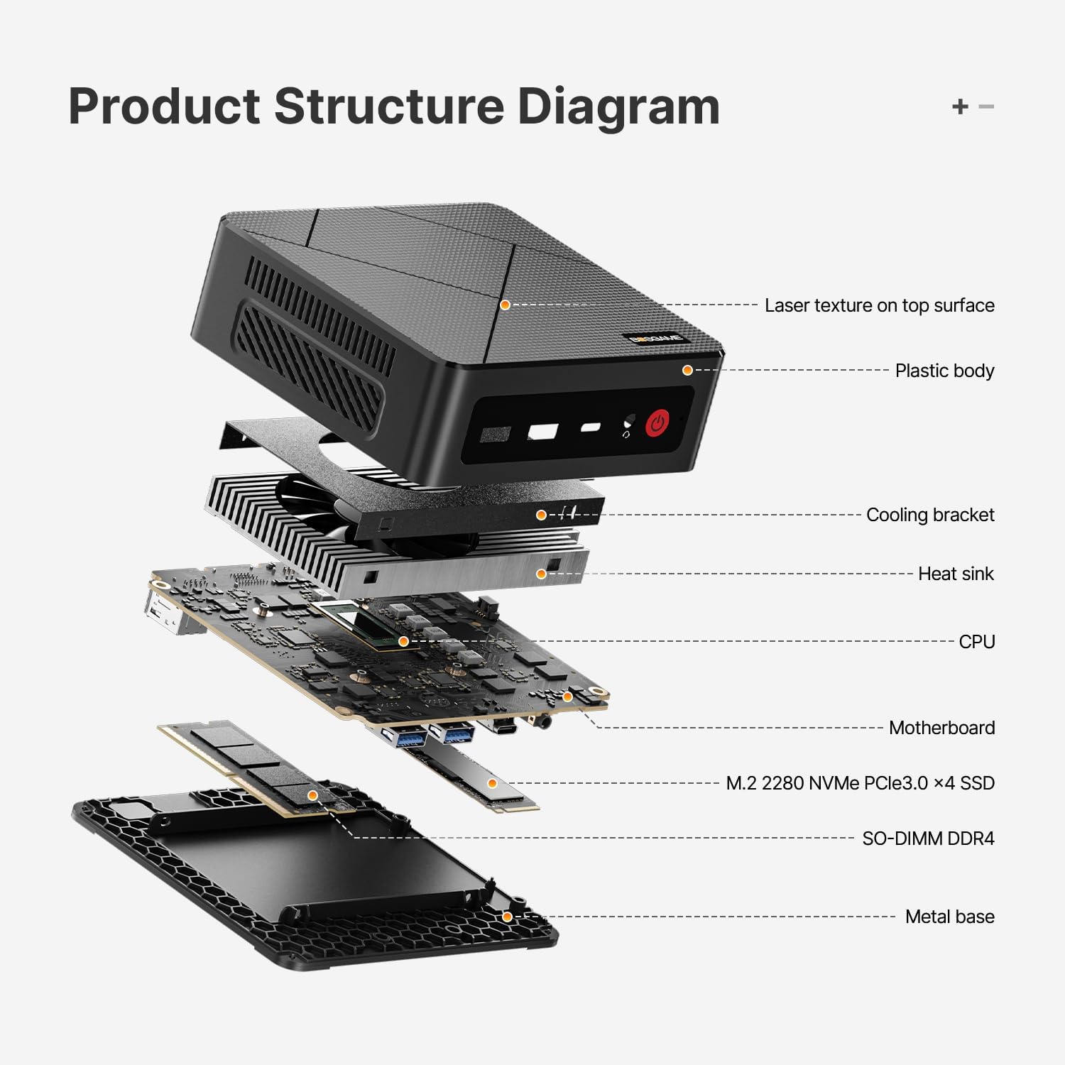 BOSGAME E4 Mini PC  Mini Computers with AMD Ryzen 5 3550H  16GB DDR4 512GB PCIe SSD  Dual RJ45  4K Triple Display  USB-C  USB 3.2  Wi-Fi 5/BT 5.0  Micro Desktop Computers for Office  Home & Streaming