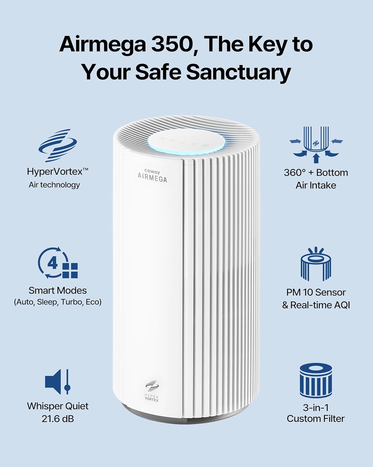 COWAY Air Purifier for Large Room Whole Home Up to 2,640 ft², HEPA Filter for Smoke, Allergen, Pet Dander, Odor, PM 10 AQI, Turbo Eco Mode, Timer, Energy Star, 3yr Warranty, Airmega 350 White