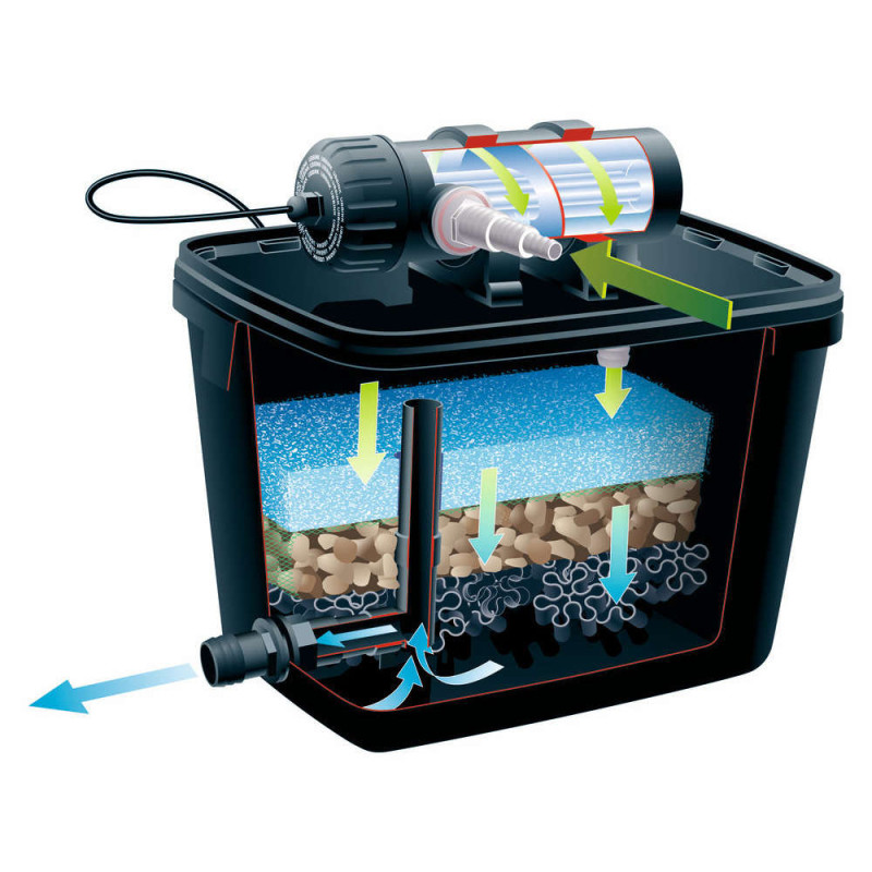Filtre d'étang FiltraPure Plus Set 2000 5 W UBBINK