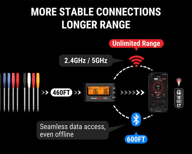 ThermoPro 4 Probe Tempspike Pro TP980W Wireless Meat Thermometer