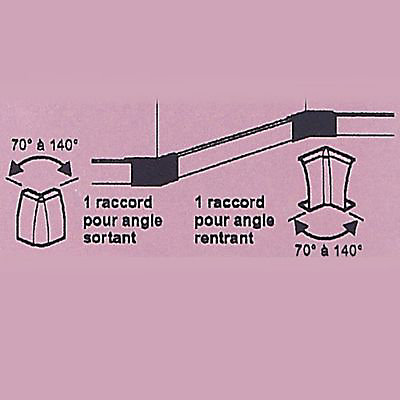Kit de contournement pour moulure CELIANE Déco 30 x 12,5 mm Legrand