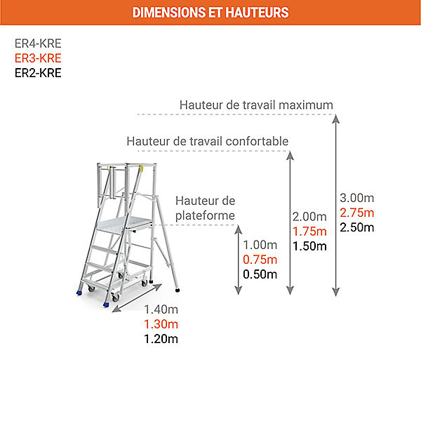Escabeau 2 marches - Hauteur max. de travail 2.50m - ER2-KRE