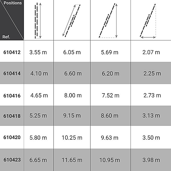 Echelle 2 plans de longueur 6.05m - Pieds stabilisateurs repliables - 2x12 barreaux - 610412
