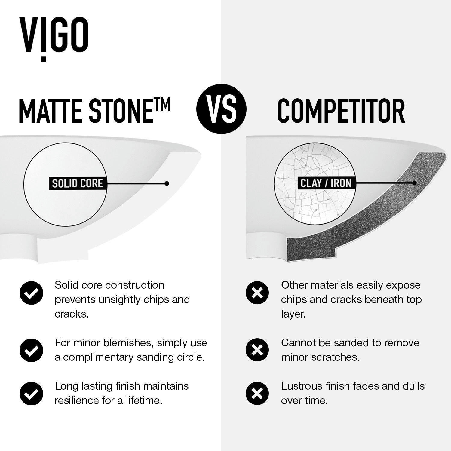 VIGO Anvil Matte Stone™ Round Composite Vessel Bathroom Sink/Basin with Deep Bowl, White