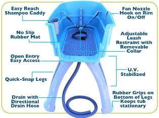 Elevated Pet Bathing Large Teal Steps Combo(Red/Booster Bath)