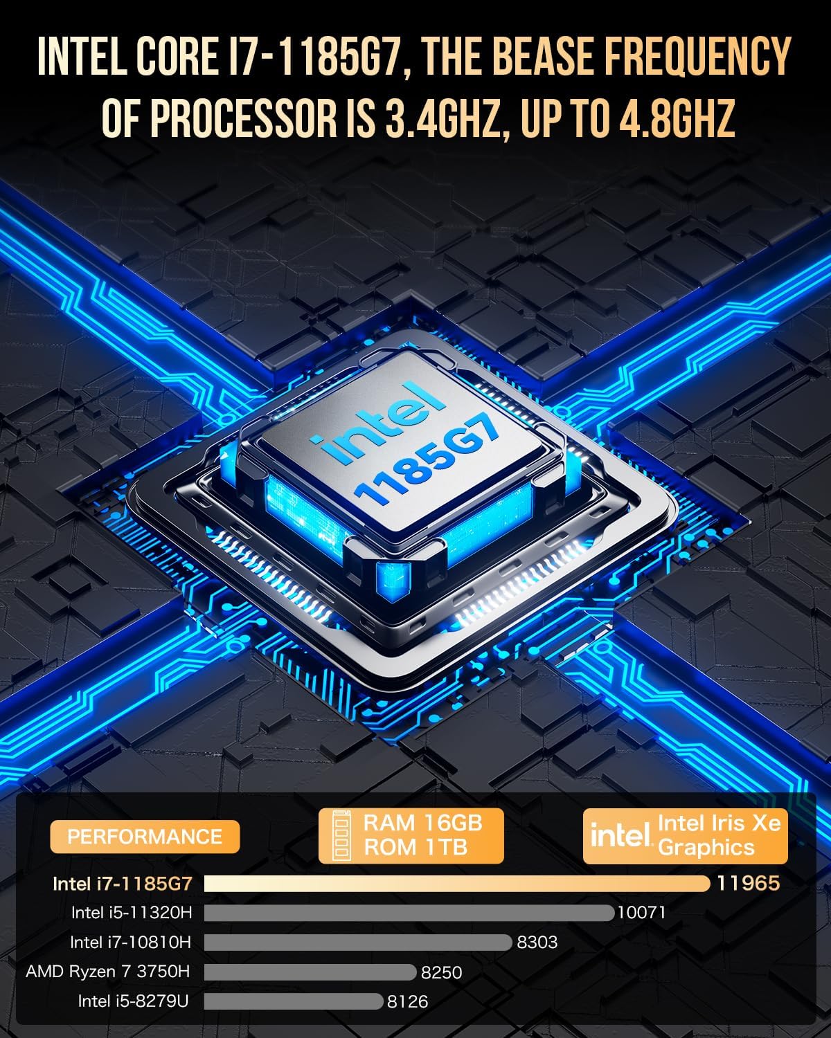GMKtec Mini PC with Intel Core i7-1185G7 Processor (Up to 4.8 GHz) 16GB DDR4 1TB SSD NIC i226V RJ45 2.5G Iris Xe Graphics USB4.0 Desktop Mini Computers WiFi 6  BT 5.2/ DP  HDMI M2