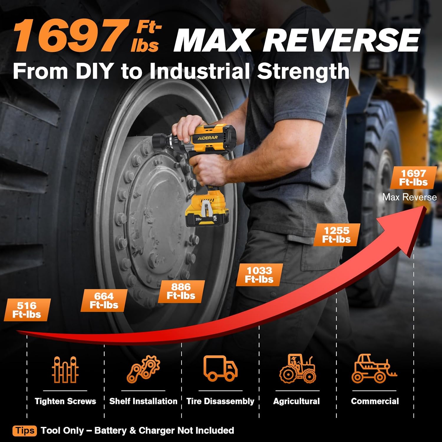 Impact Wrench for DeWalt Battery, 1697Ft-Lbs (2300N.m) Impact Driver, 1/2 Impact Gun 5-Speed High Torque Power Tool for Tire Removal, Rusted Bolts, Heavy Equipment(No Battery)