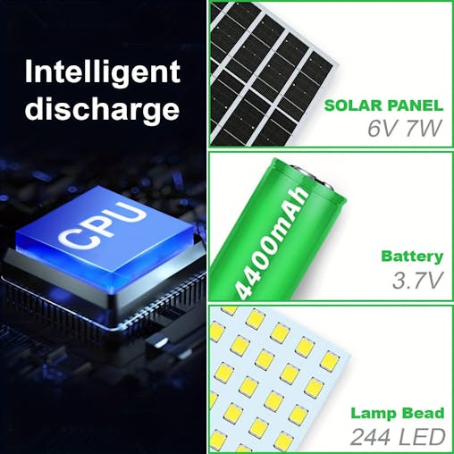 NNETM Solar Shed Light with Remote Control (244 LED)