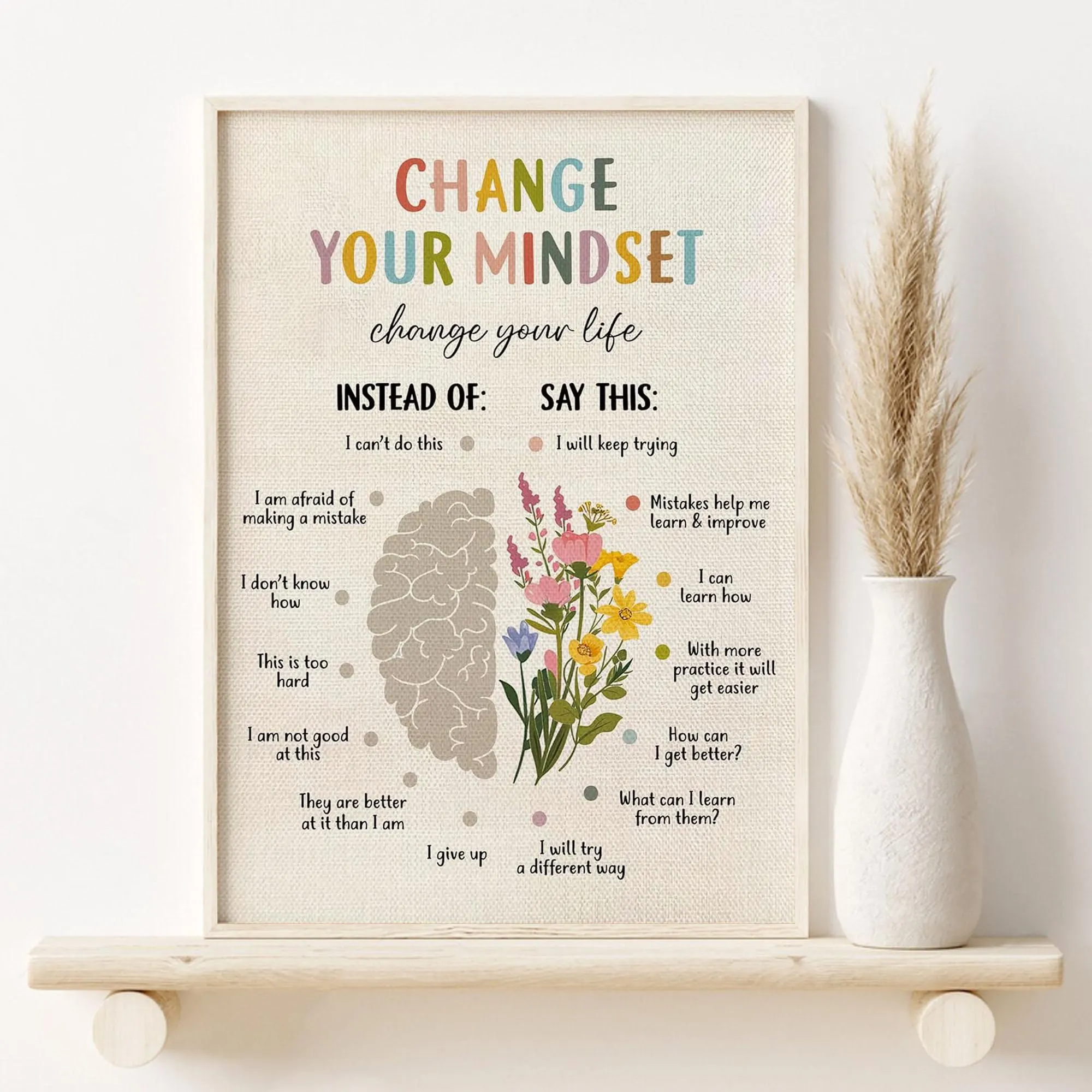 Change You Mindset Wall Art, Mental Health Growth Poster, Positive Inspirational Therapy Office Gift For Her, Mindfulness Questions Decor