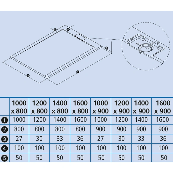 Duschwanne »Zona«, BxT: 80 x 100 cm, zementgrau