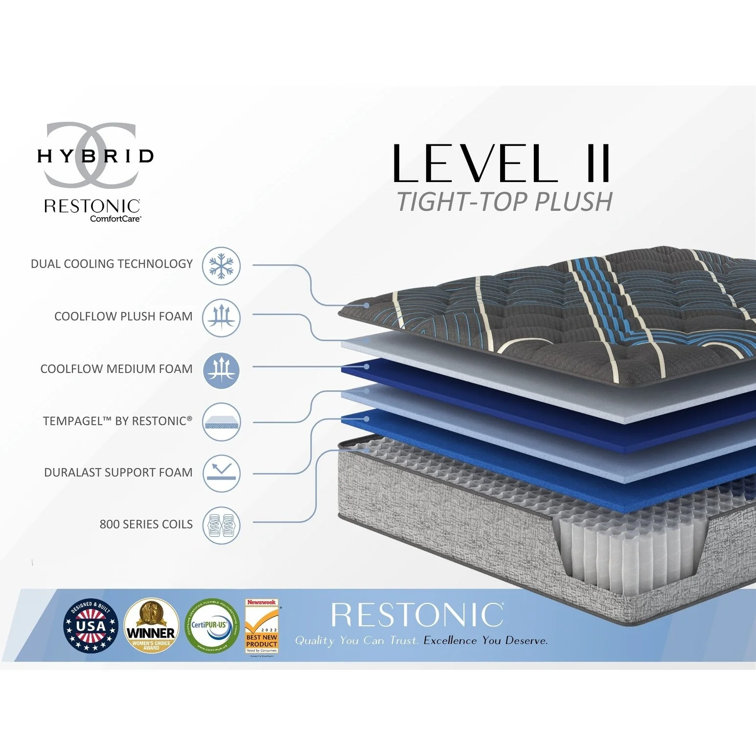 Restonic Comfort Care 14 Hybrid Medium Comfort Mattress