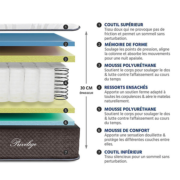 Matelas Ressorts Privilège Jumelle 2x120x200 cm Accueil Mousse hypersoft