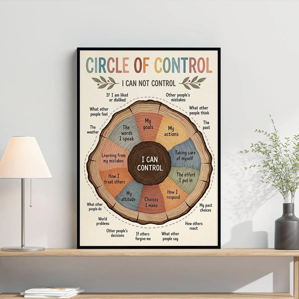 Circle of Control Therapy Poster, Things I Can Control Wall Art, Mental Health Anxiety Poster, Calm Corner Decor for School Counselor Office