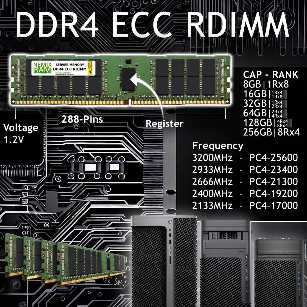 1TB 16X64GB DDR4 2666MHZ PC4-21300 4Rx4 1.2V CL19 288-PIN ECC RDIMM Registered RDIMM NEMIX RAM Server Memory KIT