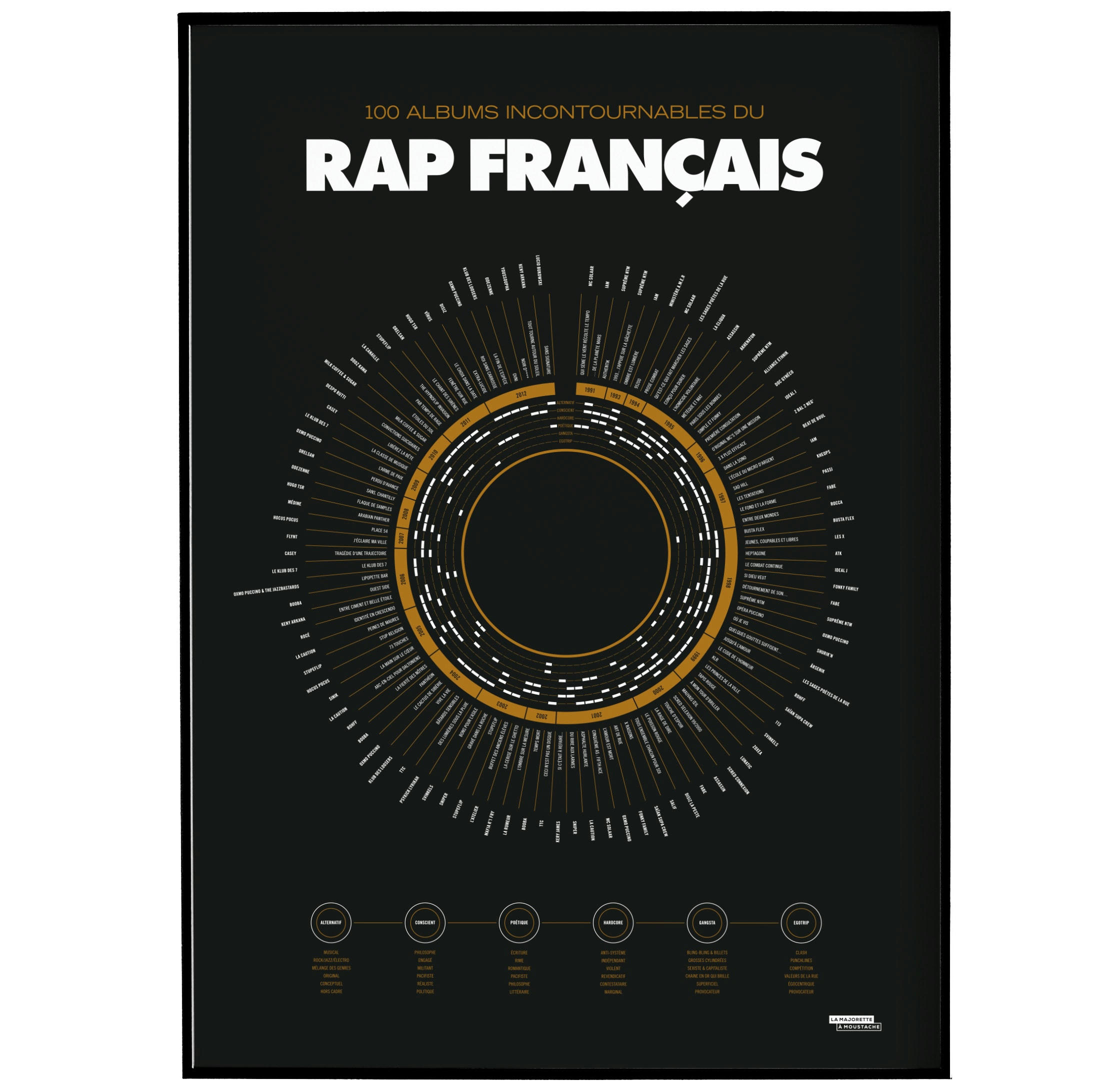 - Affiche d'art compilation du rap français 50 X 70 cm