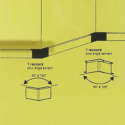 Kit de contournement pour moulure 40 x 16 mm Legrand