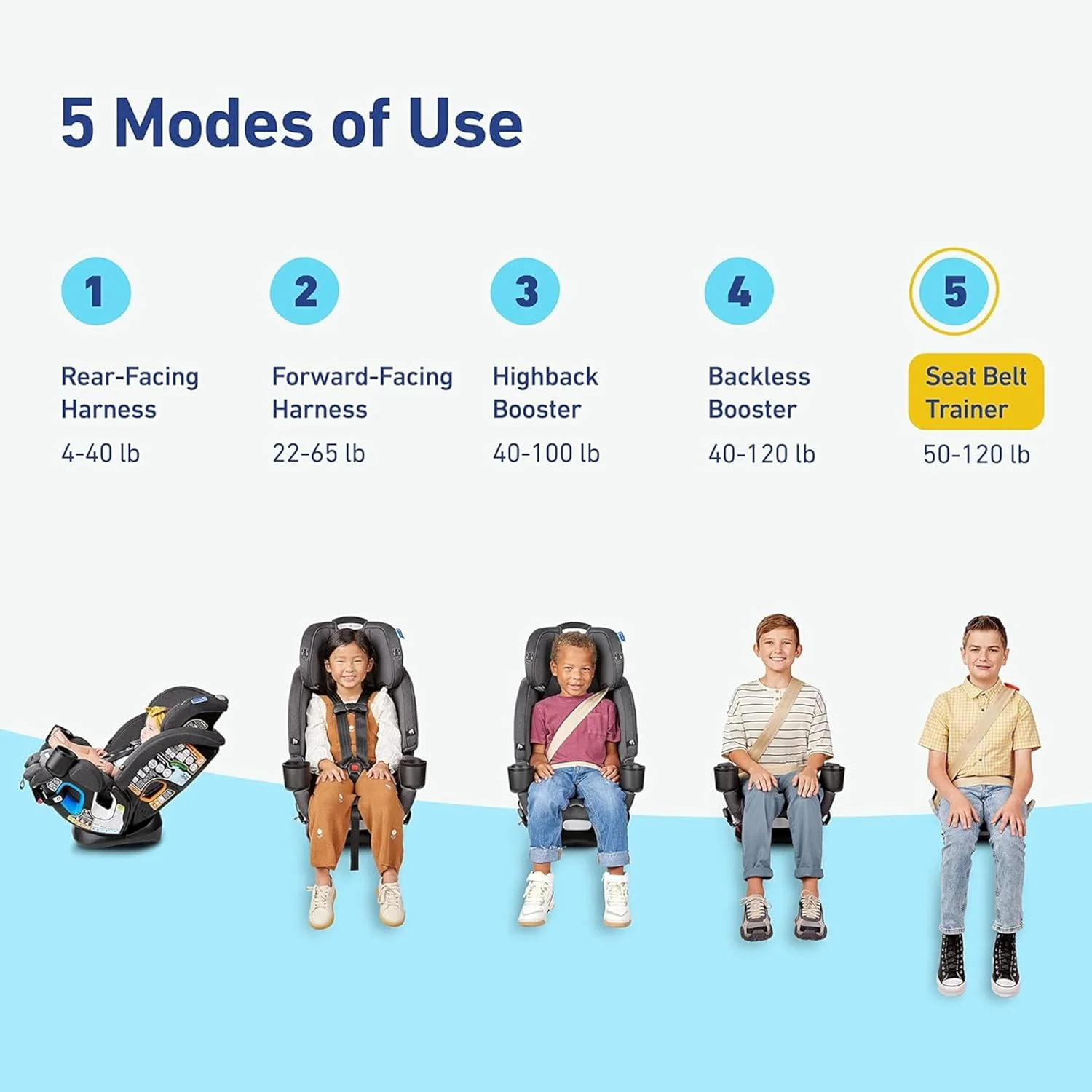 4Ever DLX 4-in-1 Car Seat, Charlie | Infant to Toddler Car Seat, with 10 Years of Use | Rear-Facing, Forward-Facing and Booster Modes | Safe, Comfortable and Convenient