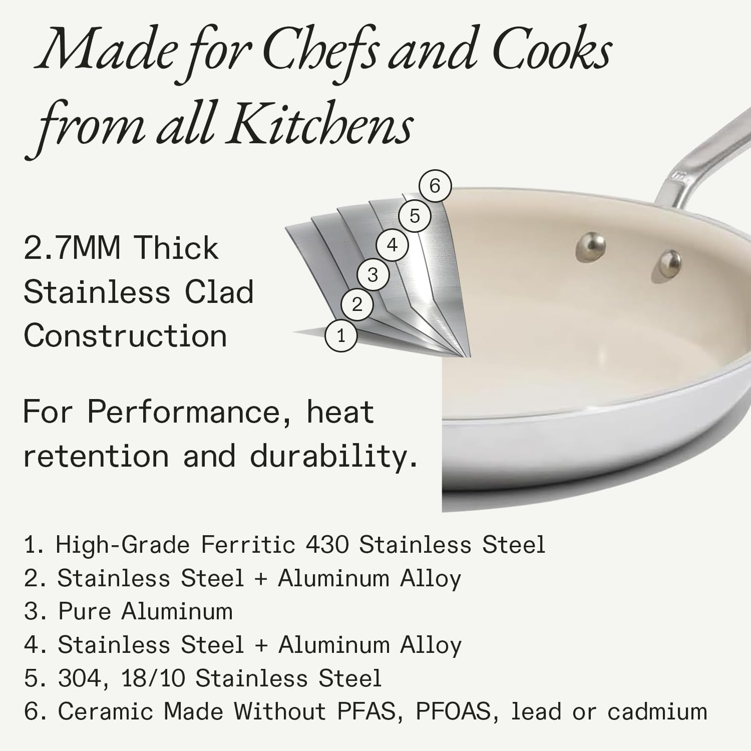 Made In Cookware - 3-Piece (Includes 8, 10, 12) Ceramic Non Stick Frying Pan Set (Discontinued CeramiClad 1.0) - 5-Ply Stainless Clad with Stay-Cool Handle - Professional Cookware