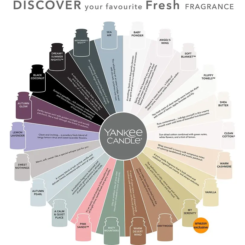 Lufterfrischer 4er-Set Yankee Candle
