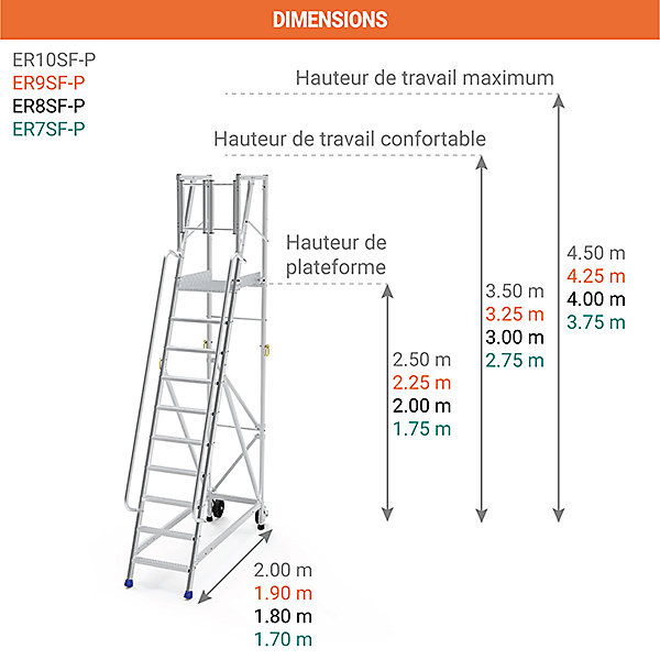 Escabeau 10 marches - Hauteur max. travail 4.50m - ER10SF-P