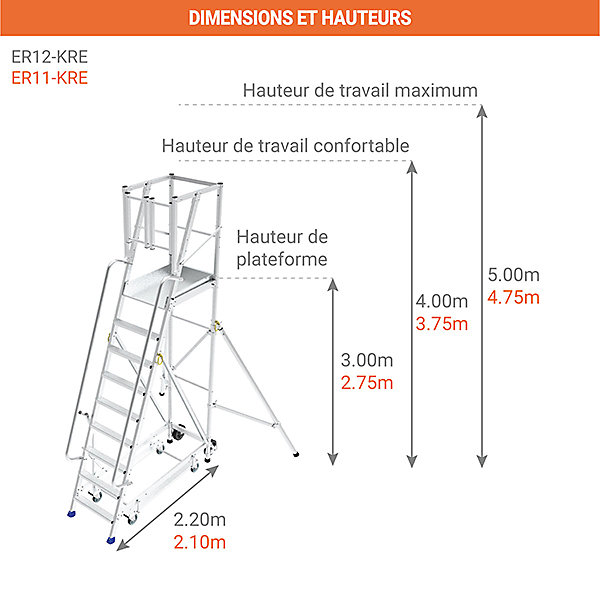 Escabeau 11 marches - Hauteur max. de travail 4.75m - ER11-KRE