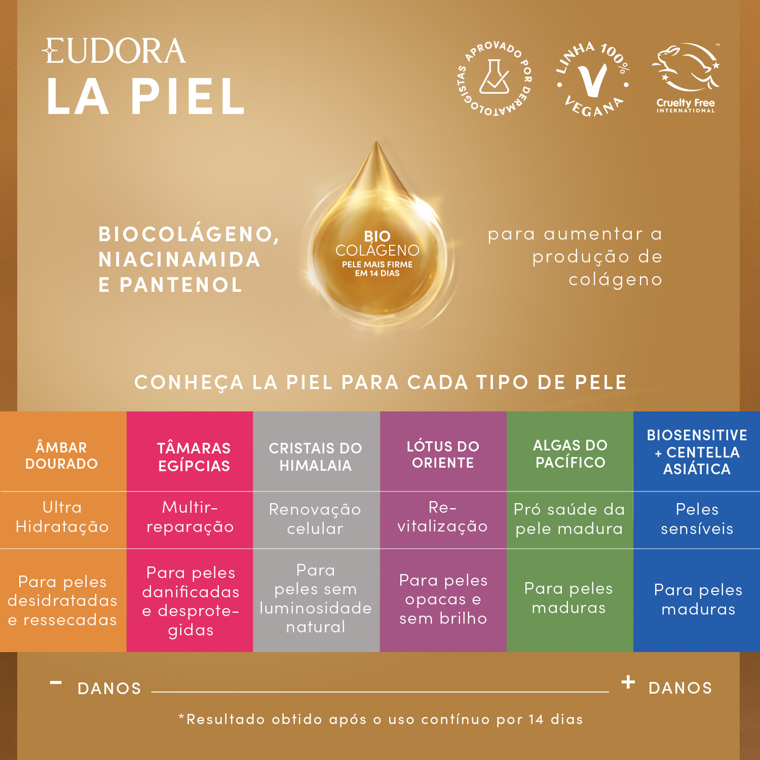Creme Hidratante para Mãos FPS15 La Piel Tâmaras Egípcias 50g