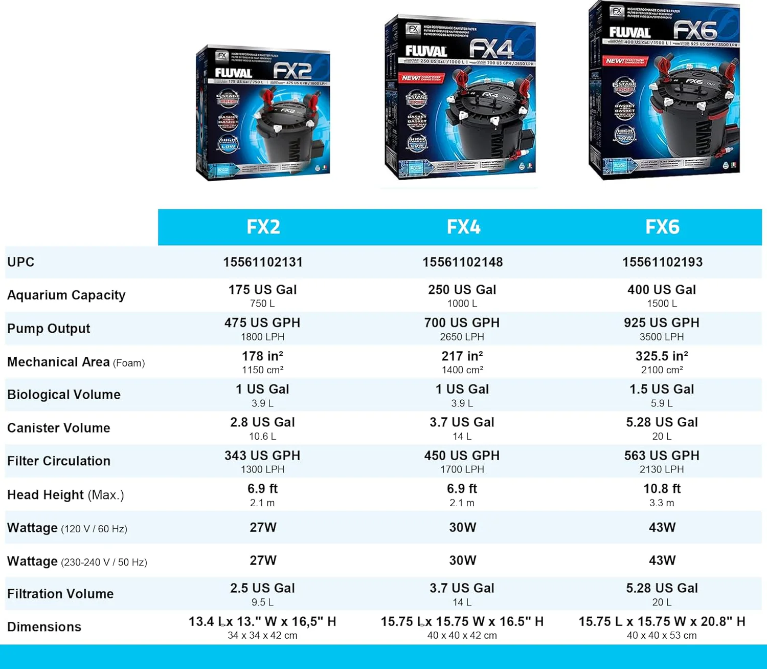 FX6 High Performance Aquarium Filter, Canister Filter for Aquariums up to 400 Gal.(FX6)