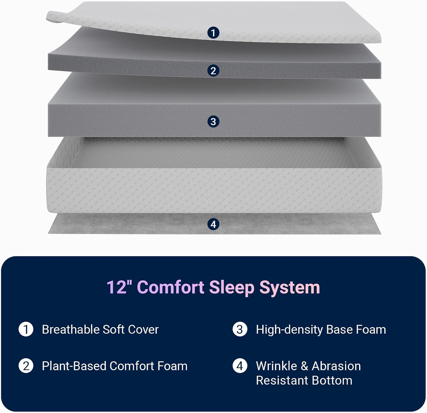 Avenco Queen Mattress 12 Inch, Queen Size Mattresses Medium Firm for Back Pressure Relief, Mattress in a Box CertiPUR-US Certified Foam Colchones