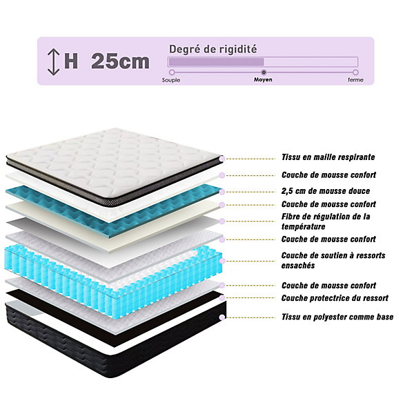 Ensemble matelas   sommier 140x190 cm, épaisseur du matelas 25cm