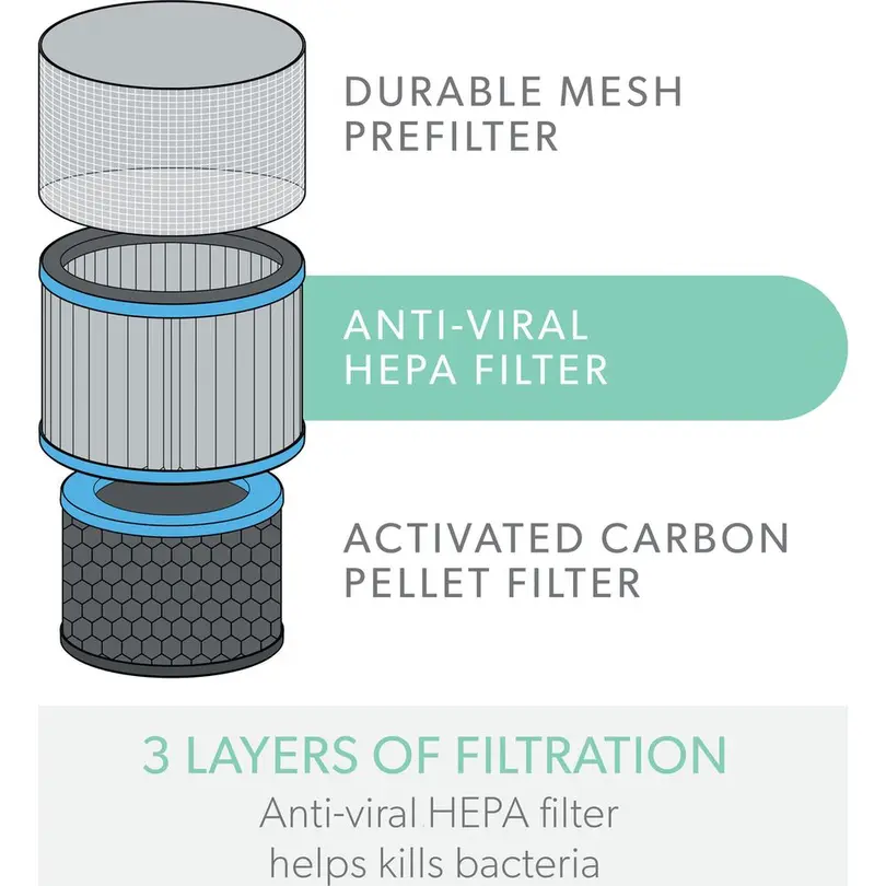 HEPA-Filter TruSens