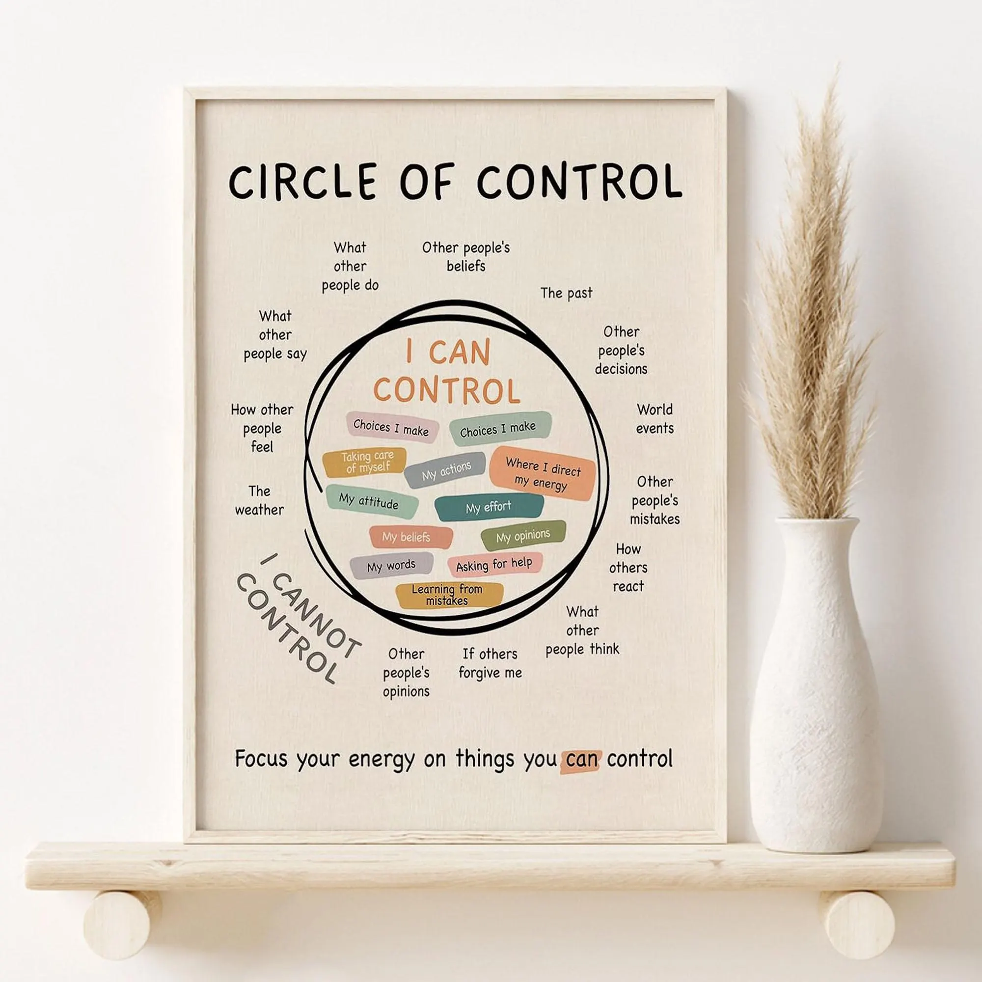 Circle Of Control Wall Art, Mental Health Growth Mindset Poster, Positive Inspirational Therapy Office Gift For Her, Mindfulness Questions
