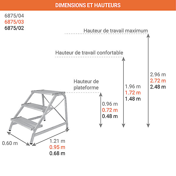 Marchepied alu 2 marches - Hauteur max. de travail 2.48m - 6875/02