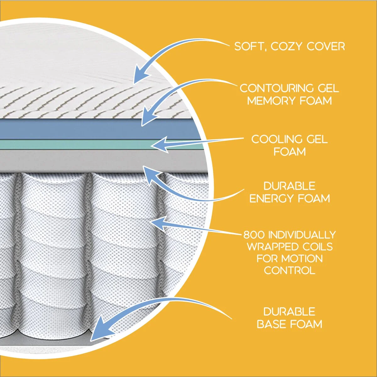 Simmons PeacefulSleep Collection - White 11.5 Hybrid Medium Mattress