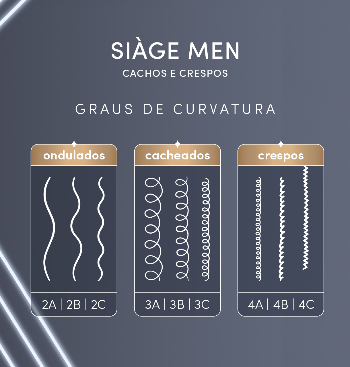 Combo Siàge Men 5 itens