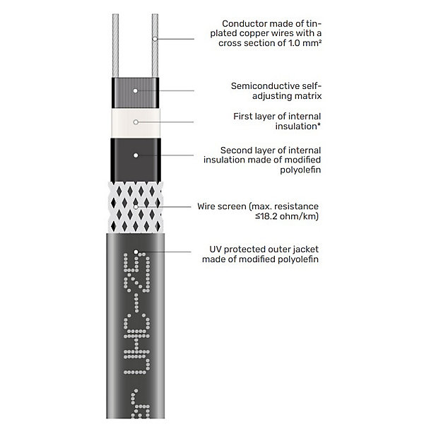 Câble chauffant autorégulant UHC-25, 25 W/m, 230 V, 100 m, toiture et tuyaux usage extérieur noir