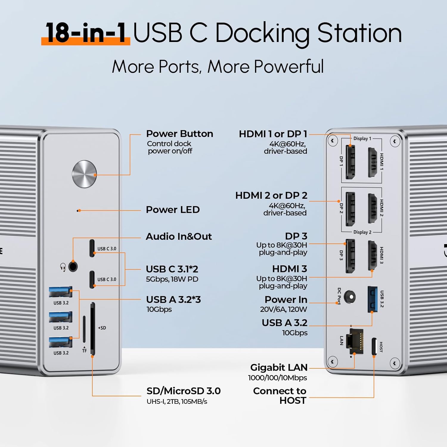 TobenONE DisplayLink Docking Station Triple Monitor with 120W Power Adapter  Triple 4K Display for MacBook Pro/Air  Thunderbolt 4/3  USB-C Windows(3X HDMI  3X DP  2xUSB-C  4xUSB 3.2  SD/TF)