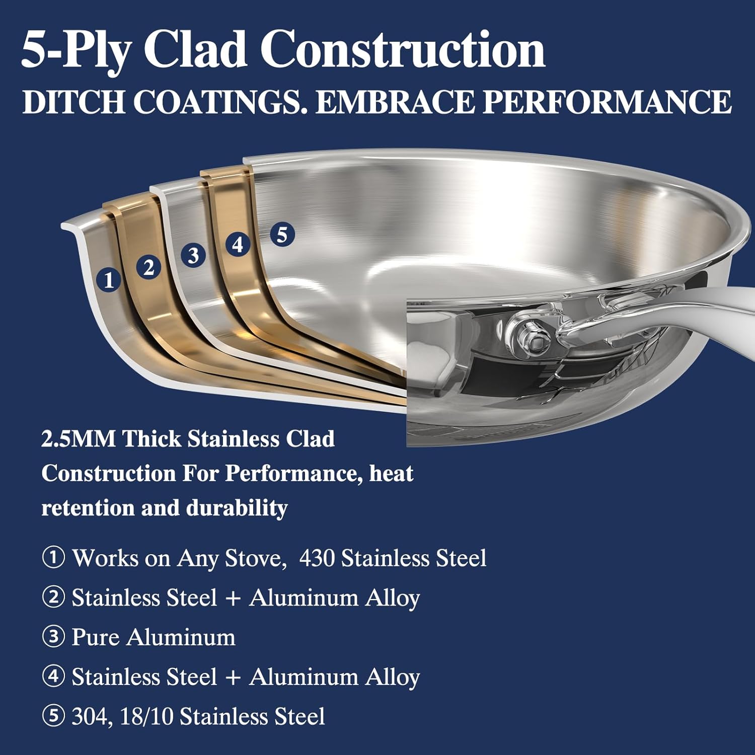 Stainless Steel Frying Pan Set with Lid, Umite Chef 3Pcs Skillet Set (Includes 8,10,12) - 5 Ply Stainless Clad - Heavy Duty & Professional Cookware Set, Fast & Even Heat, Dishwasher and Oven Safe