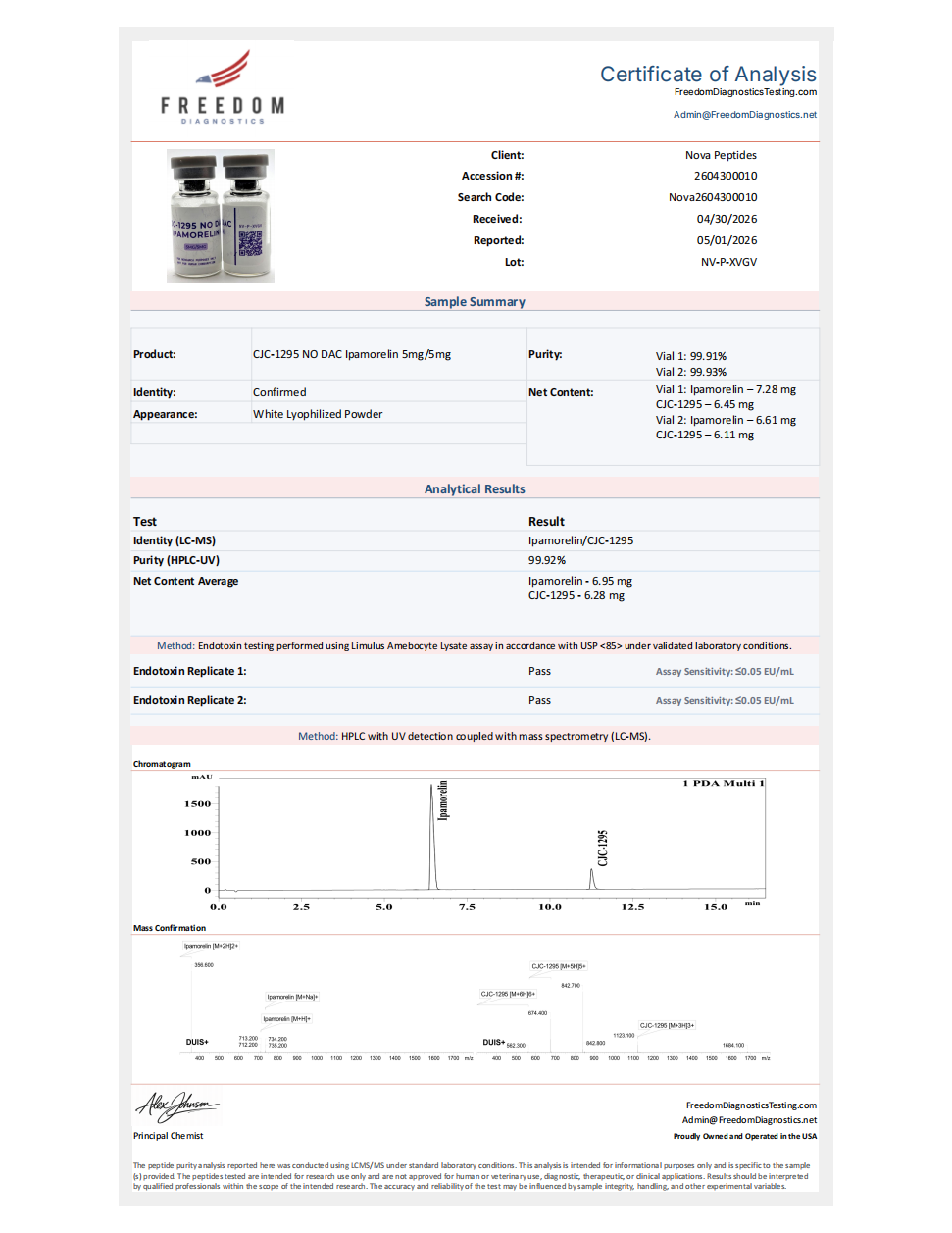 CP10 | CJC-1295 No DAC + Ipamorelin Blend 10mg × 10 Vials