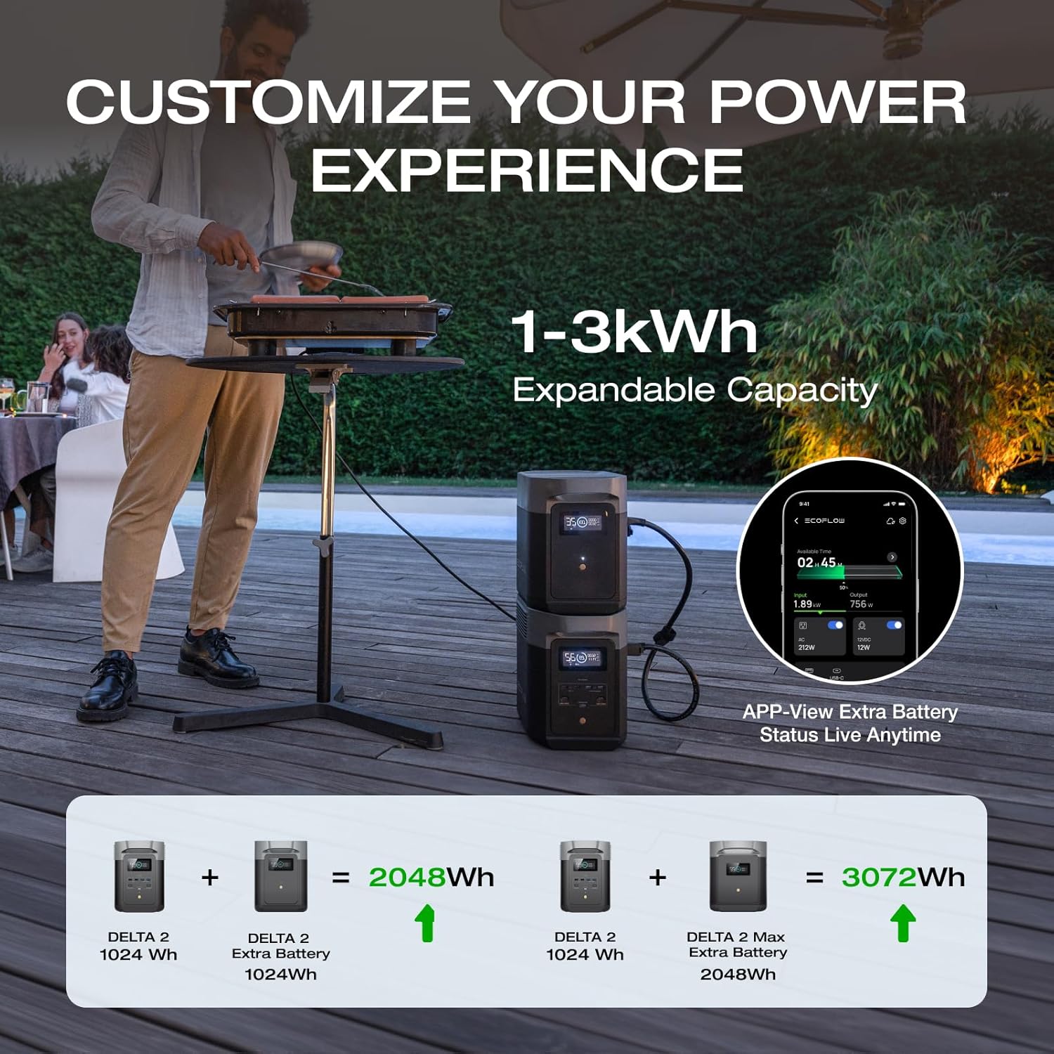 EF ECOFLOW Portable Power Station DELTA 2  1024Wh LiFePO4 (LFP) Battery  1800W AC/100W USB-C Output  Solar Generator(Solar Panel Optional) for Home Backup Power  Camping & RVs