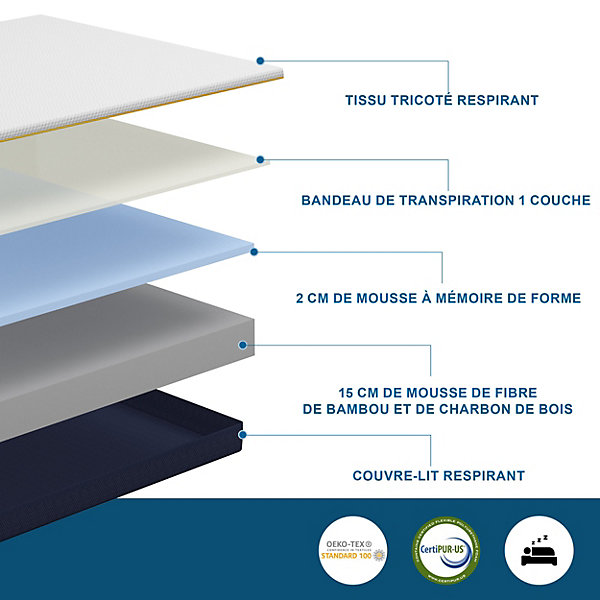 Cadre de lit métallique à LED (140 x200 cm)   ensemble matelas en mousse à mémoire de forme de 17cm d'épaisseur