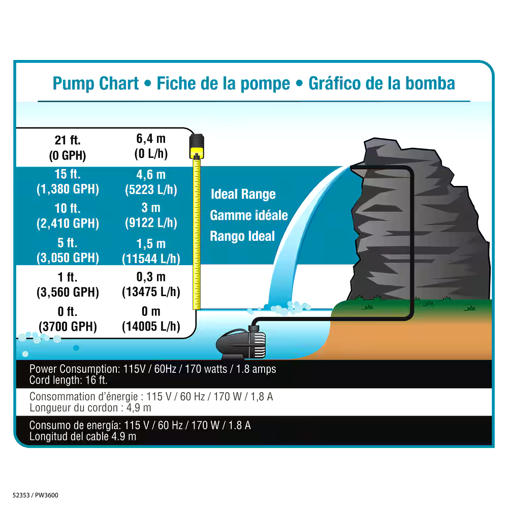 Pond Boss 3,600 GPH Waterfall Pump